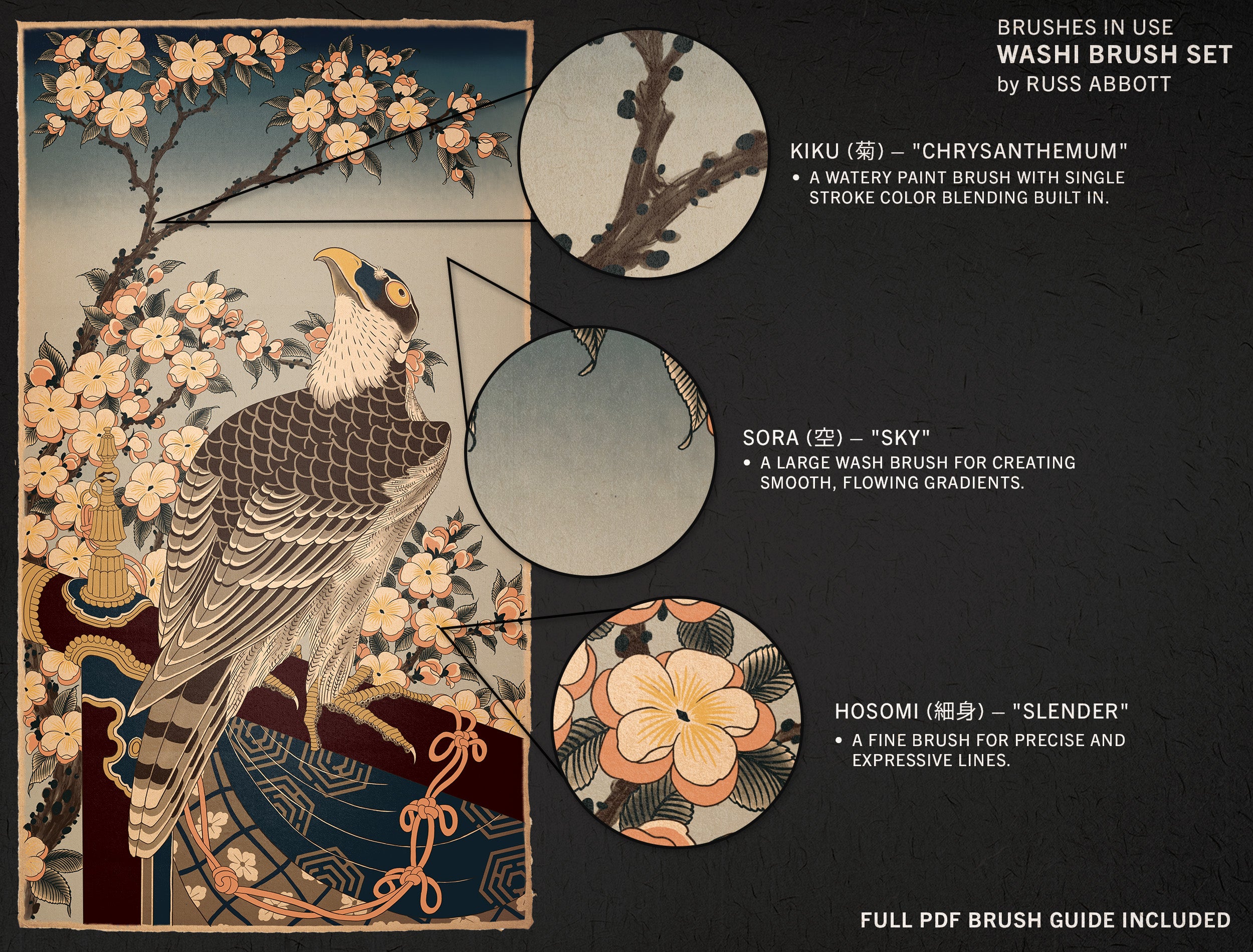 Tool Kit - The Washi Set - Tattoo Smart