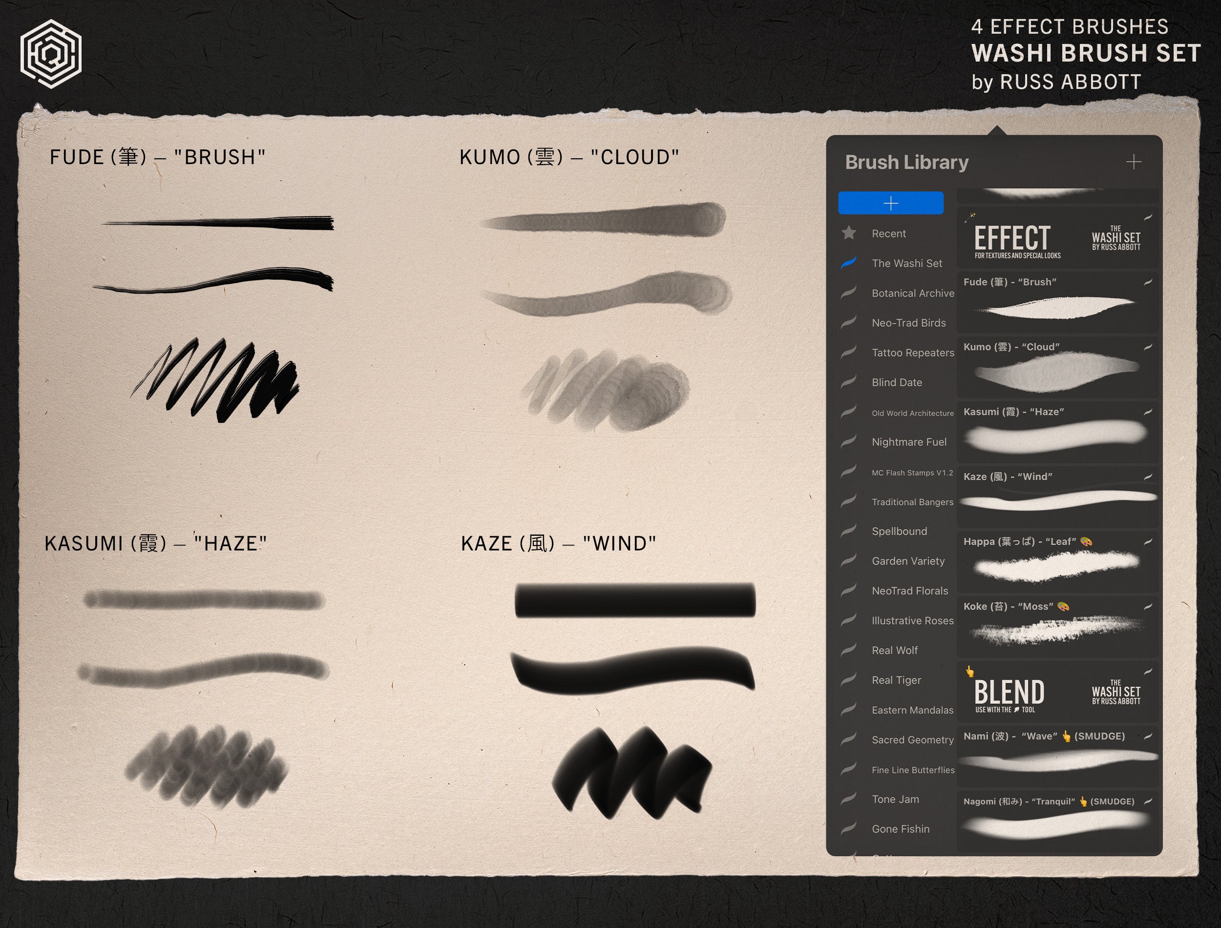 Tool Kit - The Washi Set - Tattoo Smart